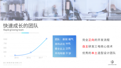 未來汽車開發者項目秀 零跑科技引領高顏值智能電動汽車新潮流