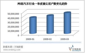 上海車展網絡營銷戰升級，互聯網思維重塑汽車銷售格局