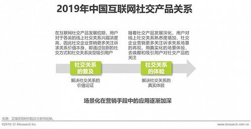 2019年中國互聯網社交企業營銷策略白皮書——聚焦上?；ヂ摼W銷售實踐