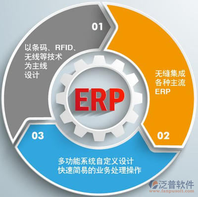 上?；ヂ摼W電商ERP銷售 數字化轉型下的商業智慧