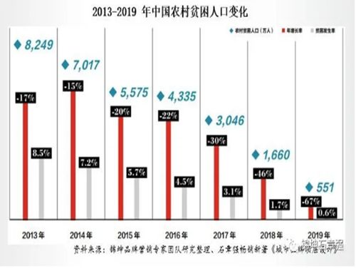 錦坤 連鎖與互聯網品牌營銷專家，引領上?；ヂ摼W銷售新浪潮